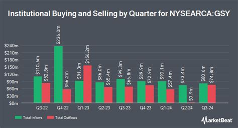 gsy|Invesco Ultra Short Duration ETF (GSY) Price & News